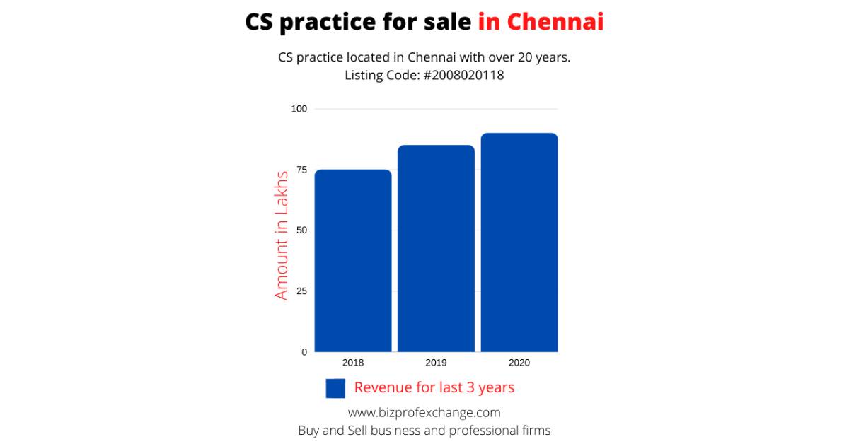Chennai based CS practice for sale